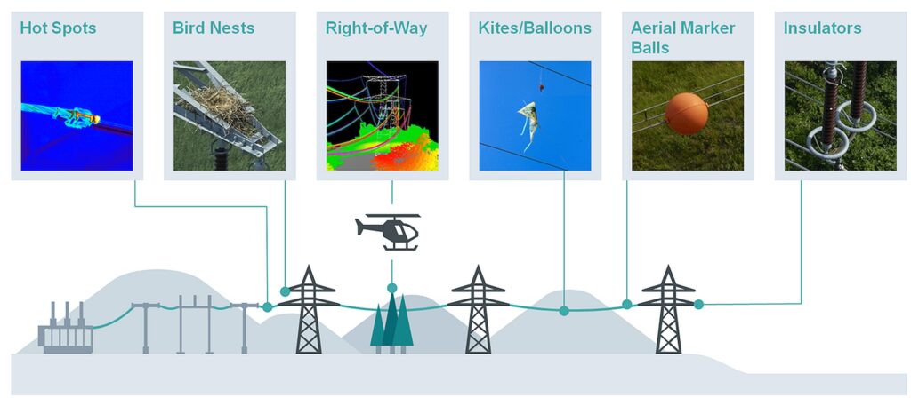 Multi-sensor Inspection Covers all Criteria